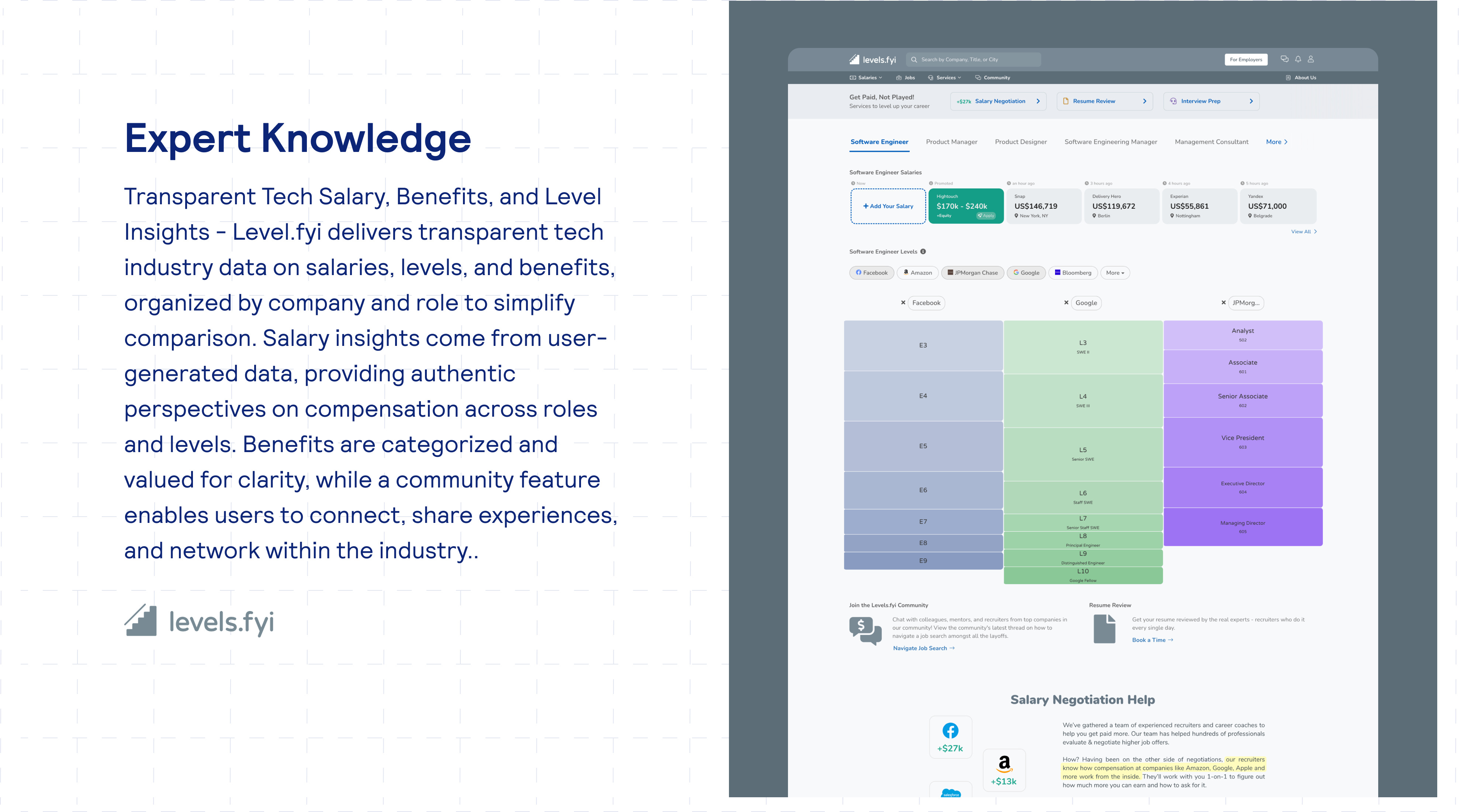 Levels.fyi — expert knowledge